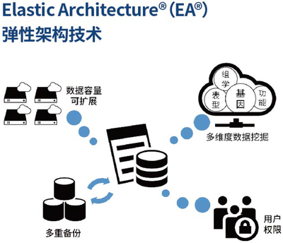 生物信息分析平台整体解决方案-凌恩2019定稿-5.3.jpg