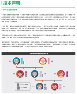 技术申明