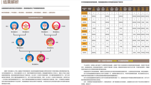 结果解析