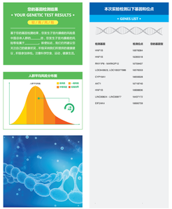 基因检测结果